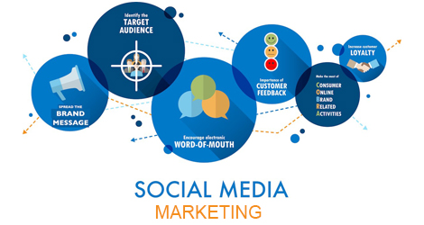 social-media-marketing-vaughan