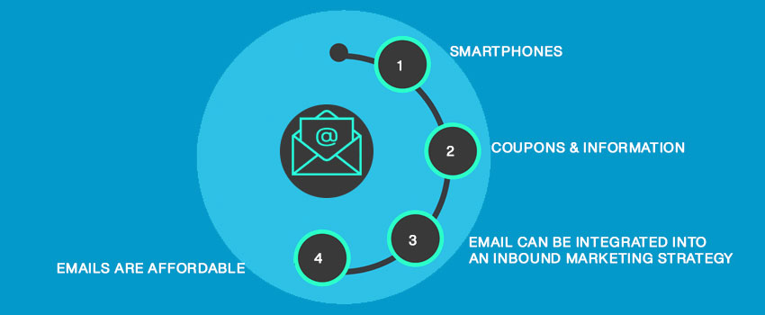 Is email marketing dead?